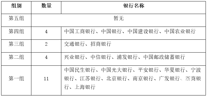 Windows用户福利，Windows10/11激活密钥，（内含WIN7密钥）